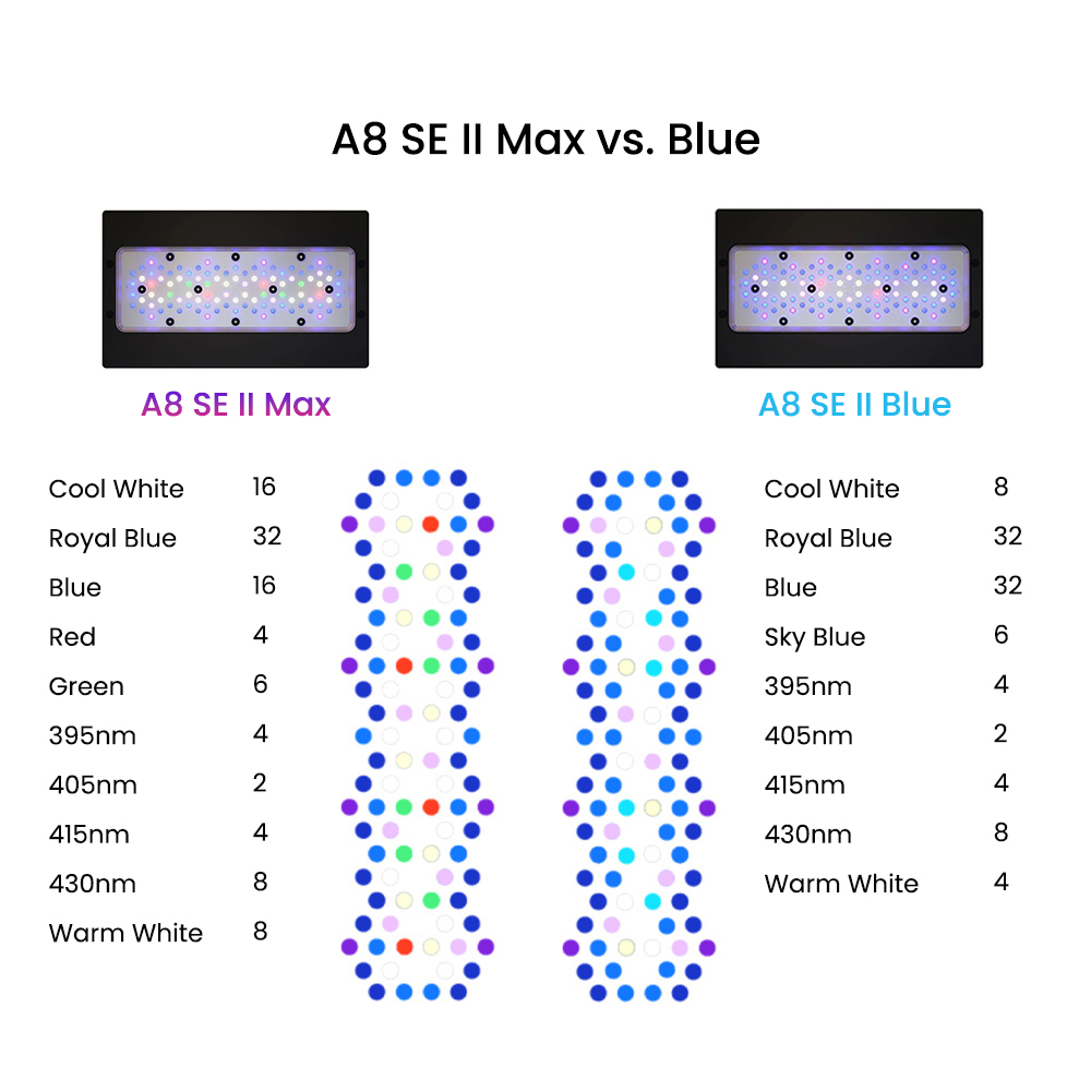 Lámpara LED marina programable - Reef Lighting reseña y precio